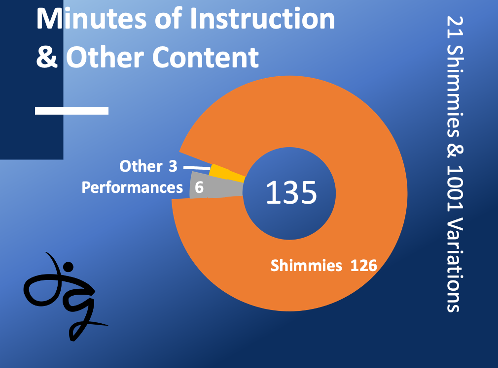 21 Shimmies 1001 Variations Infographic