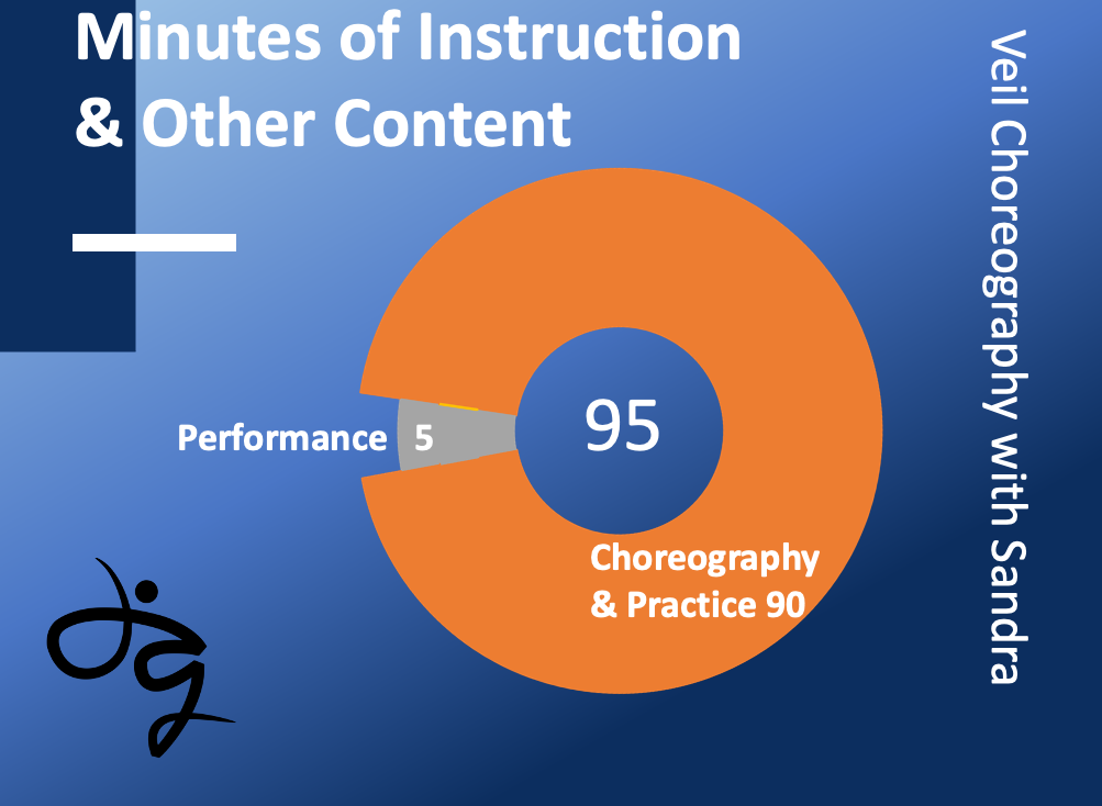 Belly Dance Veil Choreography with Sandra DVD Timing Infographic