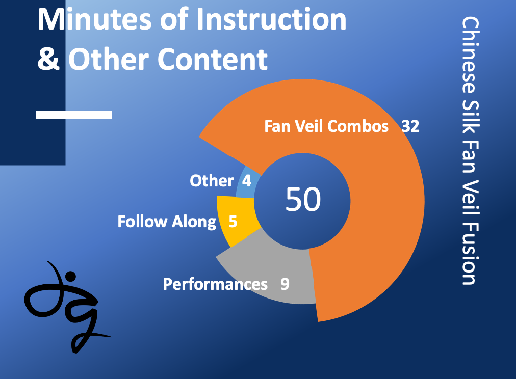 Chinese Silk Fan Fusion Infographic