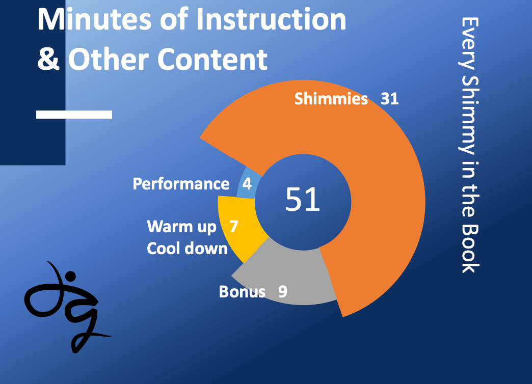 Every Shimmy in the Book Infographic