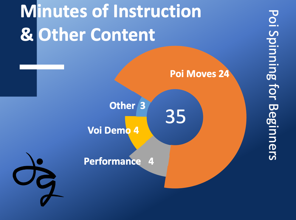 Poi Spinning for Beginners Infographic