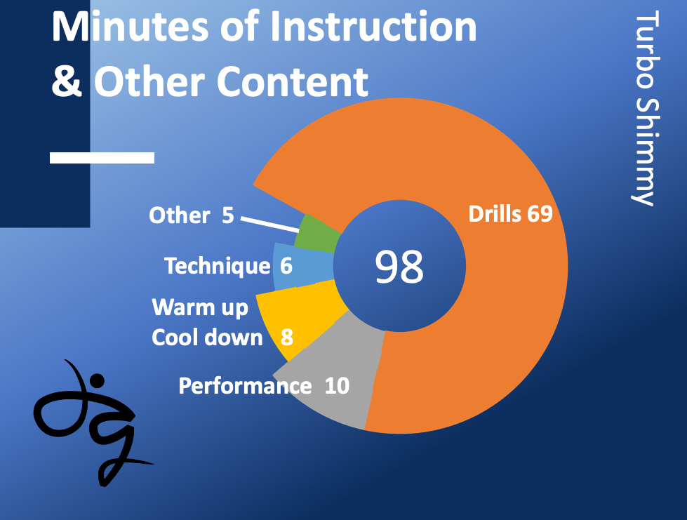 Turbo Shimmy Infographic